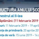structura anului scolar 2018-2019 – semestrul II